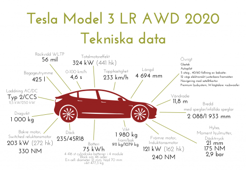 Tesla Model 3 LR AWD Tekniska Data Sundhults Blogg