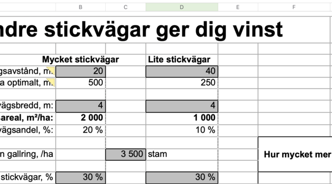 Förhandsgranskning kalkylblad Mindre stickvägar